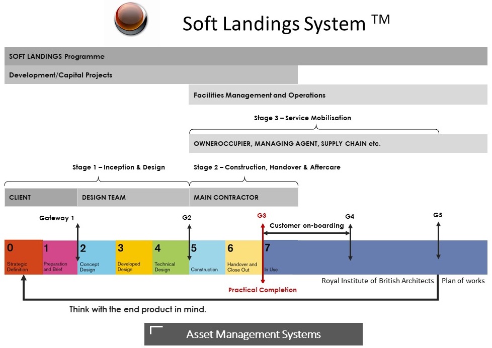 Soft Landing Transition Services, Inc.