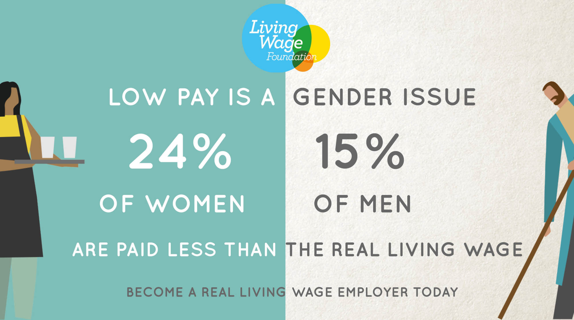 What Does Real Living Wage Mean