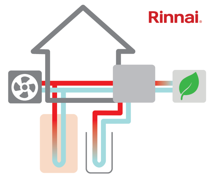 Rinnai Sets New Record with Largest Heat Pump Units Delivery to Date